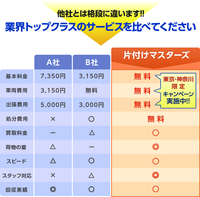 業界トップクラスのサービスを比べてください
